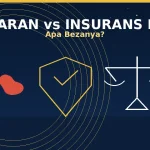 Perbandingan perlindungan antara insurans kebakaran dan insurans rumah